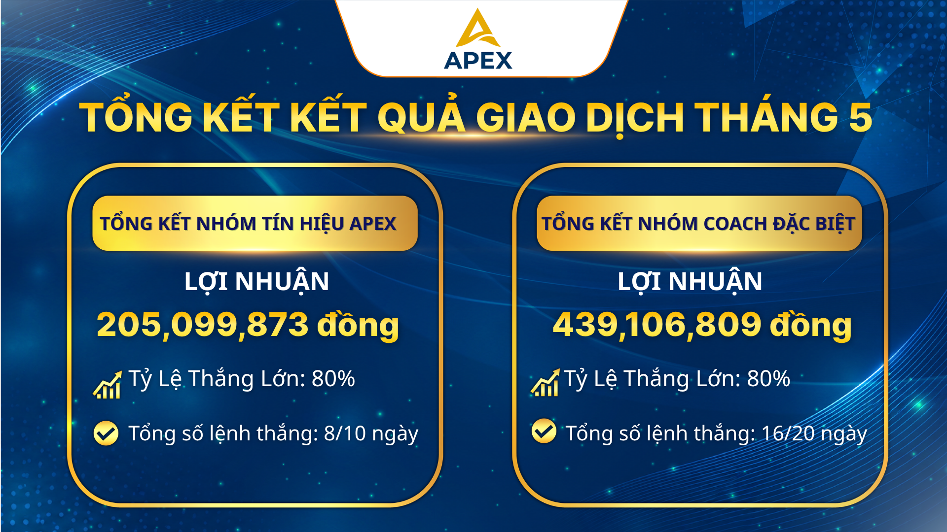📊 TỔNG KẾT TÍN HIỆU GIAO DỊCH THÁNG 05/2026 – APEX FINTECH